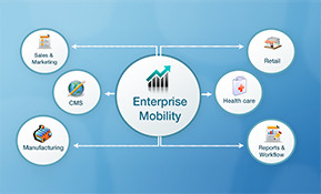 5 requirements needed for success in the world of enterprise mobility