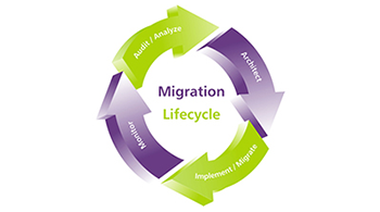 10 Factors needed for a successful Migration Strategy